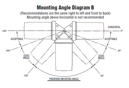 Bypass mounting